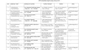 Alina dan sahabatnya berkawan_____sejak kecil lagi. Alamat Ppd Kinta Selatan