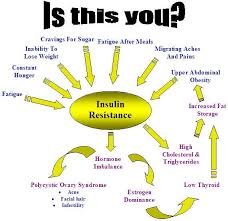 Pin On Health