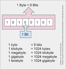 バイト 情報 Wikipedia