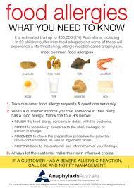 A3 Poster What You Need To Know Allergy Anaphylaxis Australia Food Allergens Food Allergies Allergies