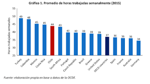 El proyecto que busca reducir la jornada laboral a 40 horas continúa avanzando. Reduccion De La Jornada Laboral Mejorar La Calidad De Vida De Los Trabajadores Mejorara Su Produccion