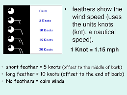 400 knots to miles per hour = 460.3118 Aim What Are Station Models Ppt Download