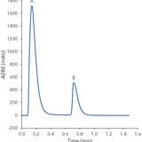 The product range includes systems and components for: Fast Protein Liquid Chromatography Fplc Systems Knauer