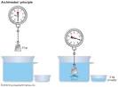 Buoyancy - HyperPhysics