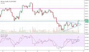 This is the monthly chart for btcusd (bitcoin) which shows the bulls in full control. Bitcoin Price Chart By Trading View India 2020 S Best Trading Brokers