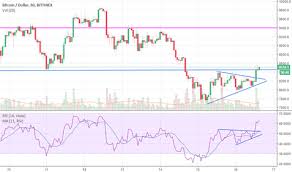 View bitcoin (btc) price charts in usd and other currencies including real time and historical prices, technical indicators, analysis tools, and other many people monitor bitcoin's price action through charts and either purchase btc or buy btc futures contracts which allow them to open long and. Bitcoin Price Chart By Trading View India 2020 S Best Trading Brokers