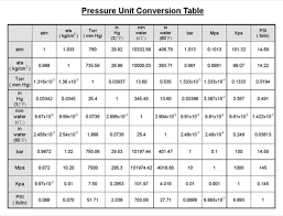 studious unit conversion formulas pdf metric gram conversion