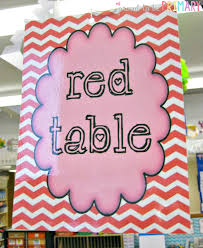 One of the hardest things about starting a new blog is choosing the perfect name for it. Table Groups The Classroom Behavior Strategy That Works Wonders