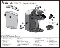 How To Descale A Keurig The Quick Way The Best Way Pictures Keurig Descale Descale Keurig