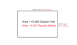 Acres and miles are entirely different measurements; What Is An Acre How Big Is An Acre In Feet Or Meters How Big Is A Square Mile In Acres July 2021