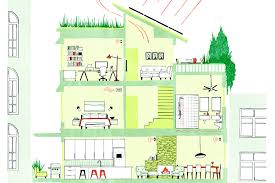 What does it mean to build an infill house? The Coming Decade For Residential Design Architect Magazine