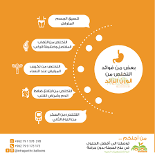 Spatz Jordan بالون المعدة الامريكي سباتز الاردن Postimet Facebook