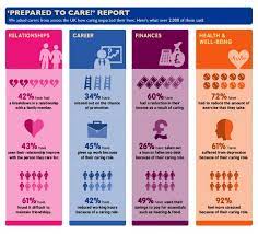 About Carers Carer Carers Week Disability Quotes