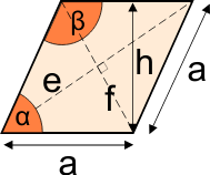 Some of the properties of rhombuses are: Rhombus Area Calculator