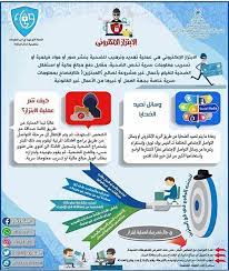الإبتزاز الإلكتروني ما هو وكيف تتم عملية الإبتزاز وما علي فعله عند وقوع digital marketing solutions postcard design marketing solution