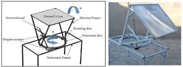 Experimental Evaluation of Fresnel's lens solar concentrator in Iraq