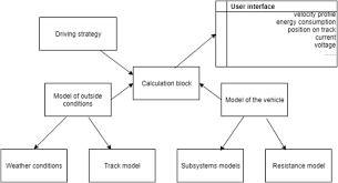 Important issues concerning modeling and simulation of auv's are model complexity, ease of implementation and accuracy of prediction. Comparison Of Unibody And Frame Body Versions Of Ultra Efficient Electric Vehicle Springerlink