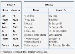 Imagen Presente Simple Aprender Ingles