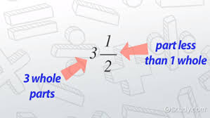 The output i am getting is : Mixed Numbers How To Add Subtract Multiply Divide Business Class Video Study Com