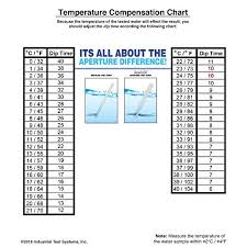 Test Strips Iodine 0 5ppm Pk50 Replacement Water Filters