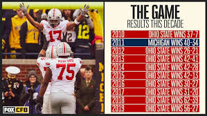 Ohio State Vs Michigan The Greatest Rivalry In Sports The Game