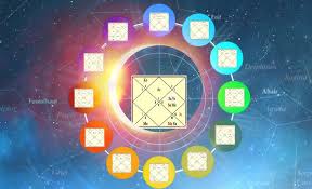 Divisional Charts Understand Importance In Vedic Astrology