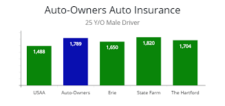 We did not find results for: Review Of Auto Owners Car Insurance Policy Options