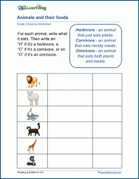 Some of the worksheets displayed are eating a balanced diet, grade 3 kazikidz teaching material, what is a balanced diet grades 1 3, a balancing act, lesson 7 by the end of making good food choices and, healthy choices healthy children, nutrition education lesson plans for primary schools, health. Animals Food Worksheets K5 Learning