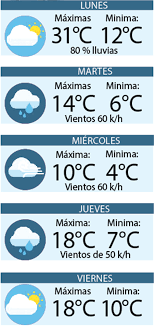 Temperaturas medias diurnas y nocturnas. Se Mantendra El Clima Gelido Toda La Semana
