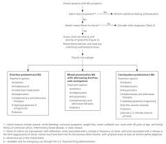 diagnosis and management of ibs in adults american family