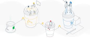 For example, organizational silos have been considered barriers for open communication and mcpherson, l. Why Work Silos Are Easy To Build And Hard To Break Igloo Software