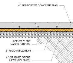 Polyethylene Under Concrete Slabs Greenbuildingadvisor Concrete Slab Slab Concrete Sheds