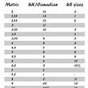 knitting needle conversion chart