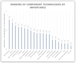 java ee 8 community survey results and next steps oracle