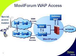 Hanna's world (new domain) nuuuuuuuuuuuuuuuu!!!!! Movil Forum Test Platform Telefnica Mviles Espaa Movil