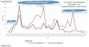Comprehensive information about the ftse malaysia klci index. Asean Haze 2019 The Battle Of Liability Greenpeace Southeast Asia