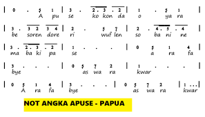 Kumpulan Not Angka Pianika Lagu Daerah - CalonPintar.Com