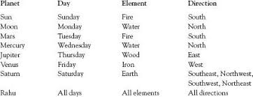 It's also the element of emotion. What Is March Soul Element