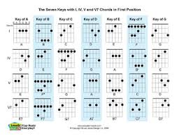 Acoustic Guitar All Chords Chart Www Bedowntowndaytona Com