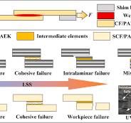 Advances in welding of poly-aryl-ether-ketone (PAEK ...