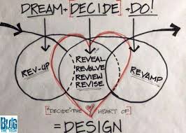 The Three Stages Of A Revolution In The Field Of Logo Making Revolution Tech Design Logos