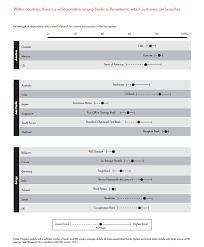 Maybe you would like to learn more about one of these? Customer Loyalty In Retail Banking 2013 Bain Company