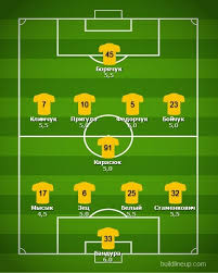 Динамо киев — рух 3:0 голы: Nmapwwmqaxuczm