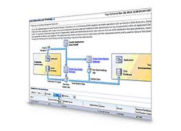 Oracle Data Masking Informatique