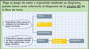 pic juegos y sus instrucciones una víbora en la canaleta del techo número de niños: Elige Un Juego De Patio Y Organizalo Mediante Un Diagrama Puedes Tomar Como Referencia El Diagrama Brainly Lat