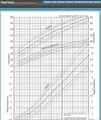 fenton 2013 electronic growth chart