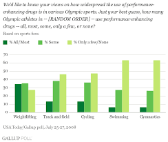 Watching your favorite team win or lose a competition stimulates testosterone, much in the way that you personally. Sports Fans Not Suspicious Of Steroid Use For Record Breakers