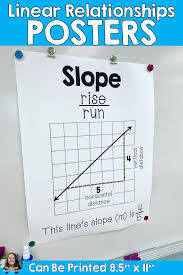Linear Relationships Posters Set Linear Relationships Proportional Relationships Math Vocabulary Words