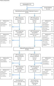 Efficacy And Safety Of Repeated Use Of Ulipristal Acetate In