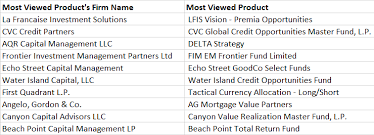 La is where i want to work after graduation but i've become concerned with a possibility canyon capital patners, armored wolf, knightsbridge, and paamco are a few of the funds in the la/oc area. Evestment S Top Hedge Funds In June 2019 Alphaweek